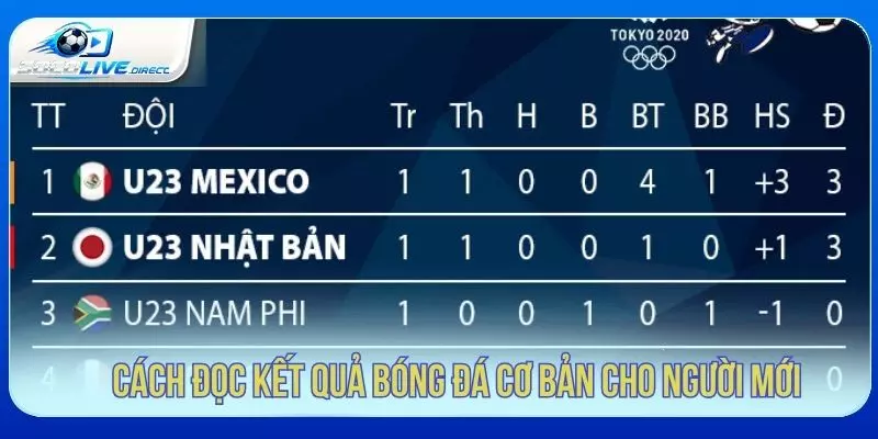 Kết Quả Bóng Đá Socolive - Cập Nhật Tỷ Số Mới Cách đọc kết quả bóng đá cơ bản cho người mới