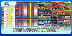 World Cup 2026 vòng bảng
